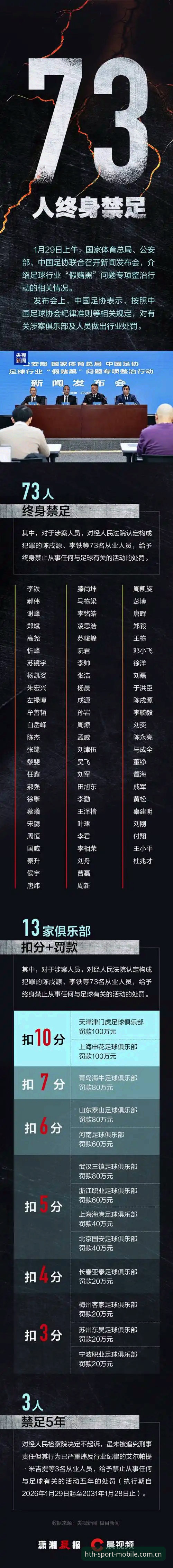 足坛禁足名单解读教程:从华体会体育视角看懂行业整顿